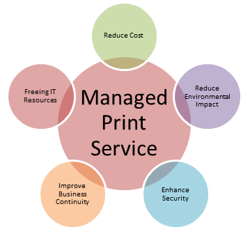 managed print environment