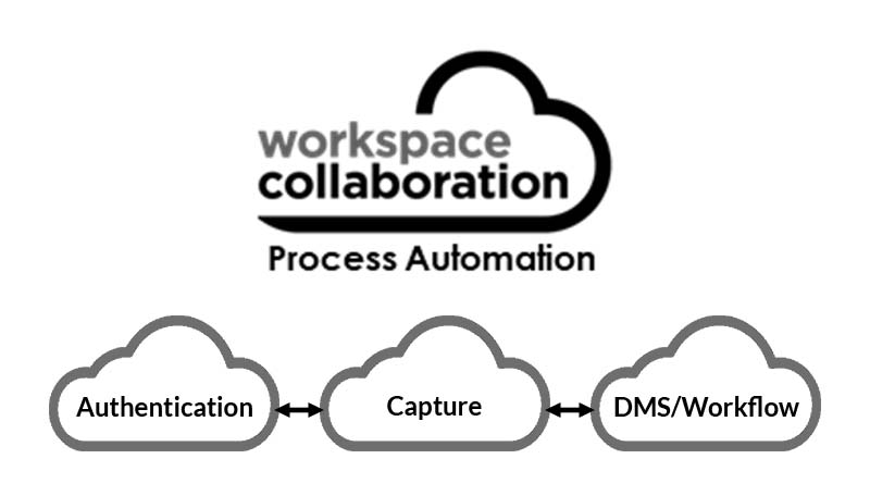 Canon Cloud storage solutions_CWC logo